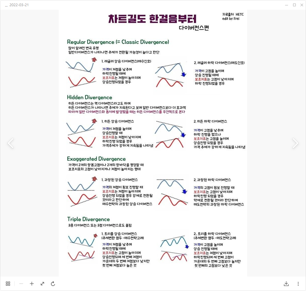  보조지표 RSI
