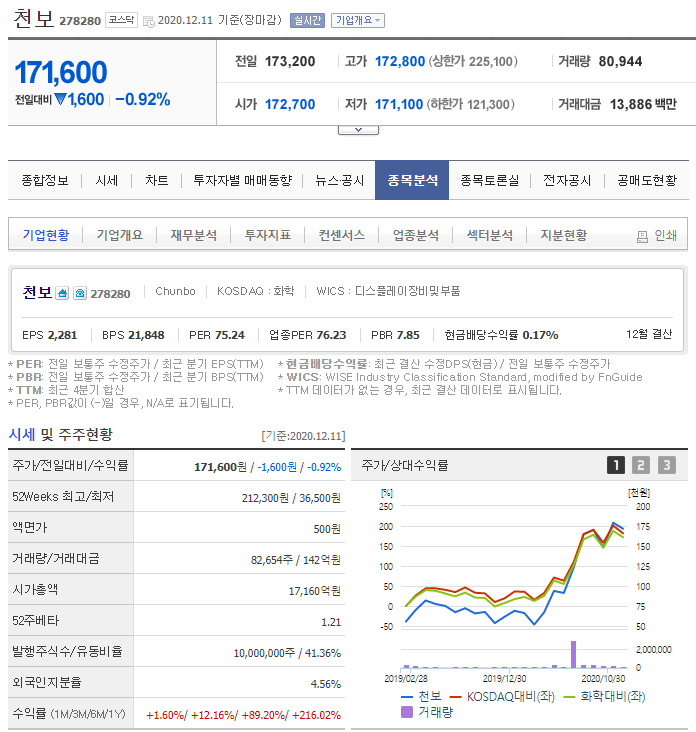  기업 분석 - 천보(278280) 2차전지 관련주