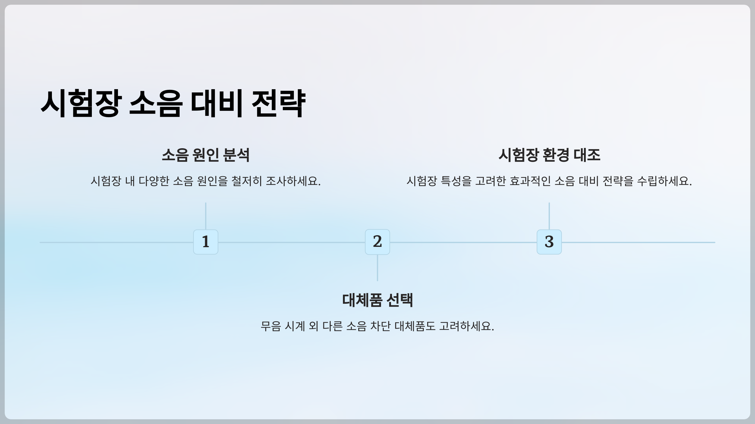 시험장 소음 대비 전략