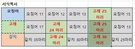 연속 서식복사 적용