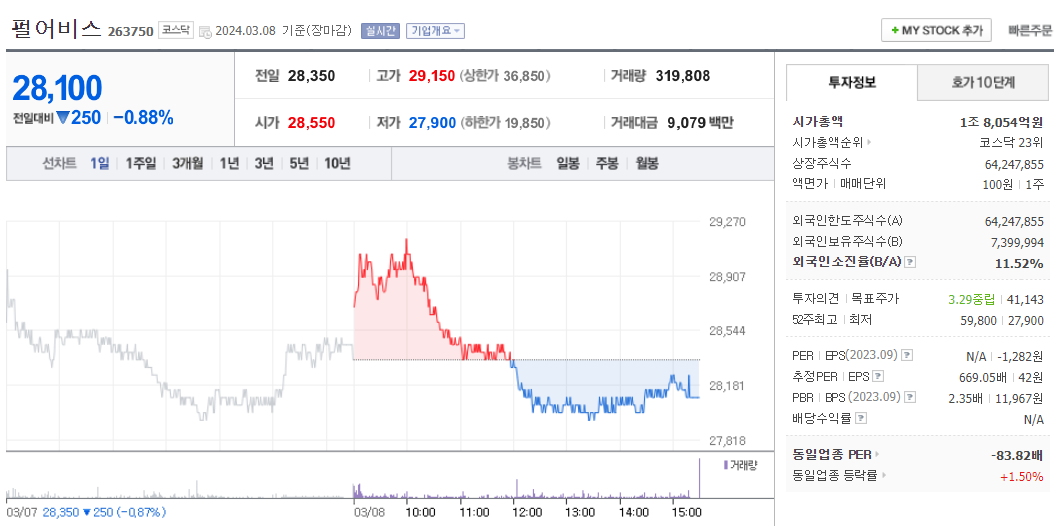 펄어비스 주가