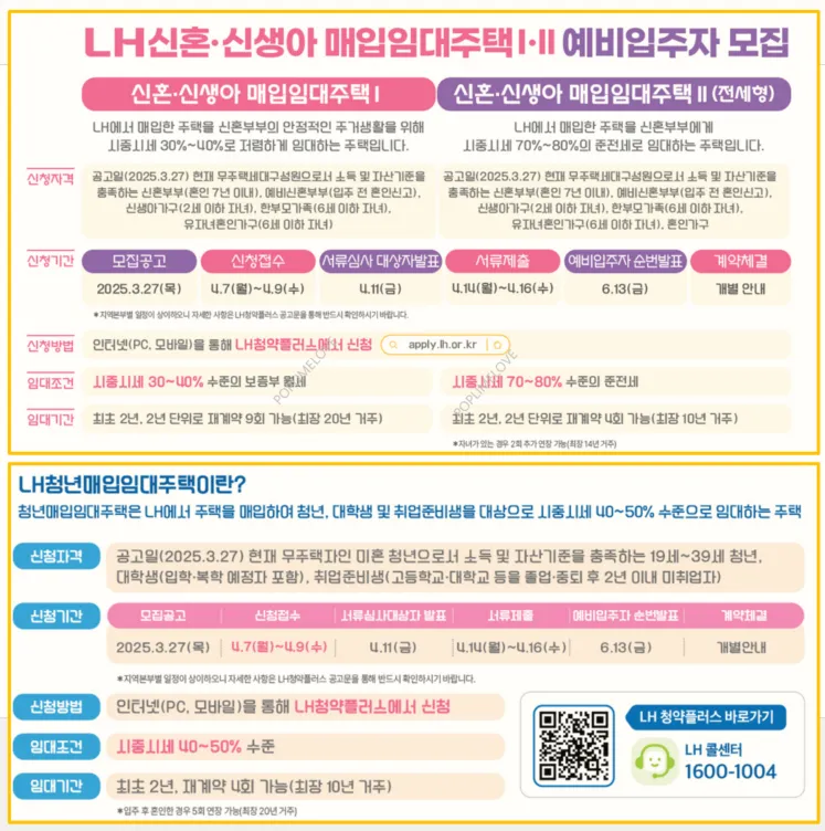 매입임대주택 예비입자주 모집 공고