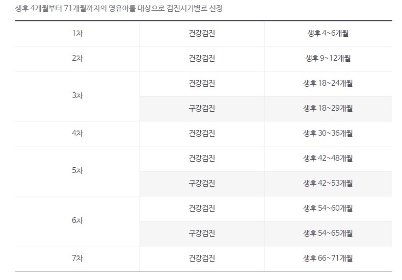  영유아 건강검진 문진표 작성하기