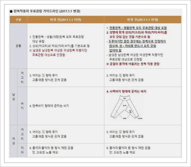 경복궁 입장료