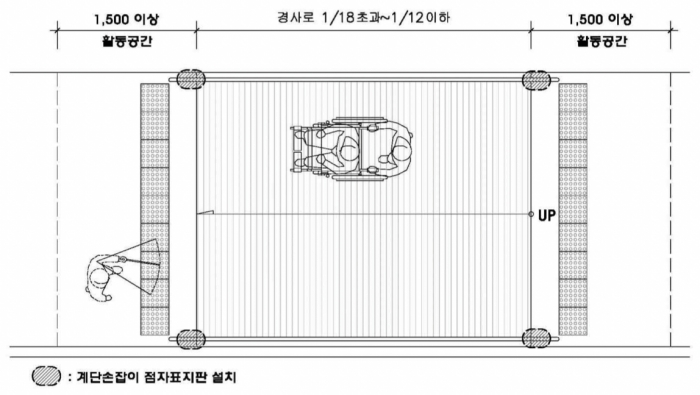 장애인 편의시설 내부기준 복도 통로 바닥설치기준