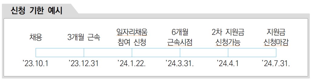 일자리채움 사업 신청기한