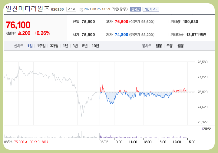 주식 동화기업 주가 중요한 포인트는? 전고체 배터리 관련주 일진머티리얼즈