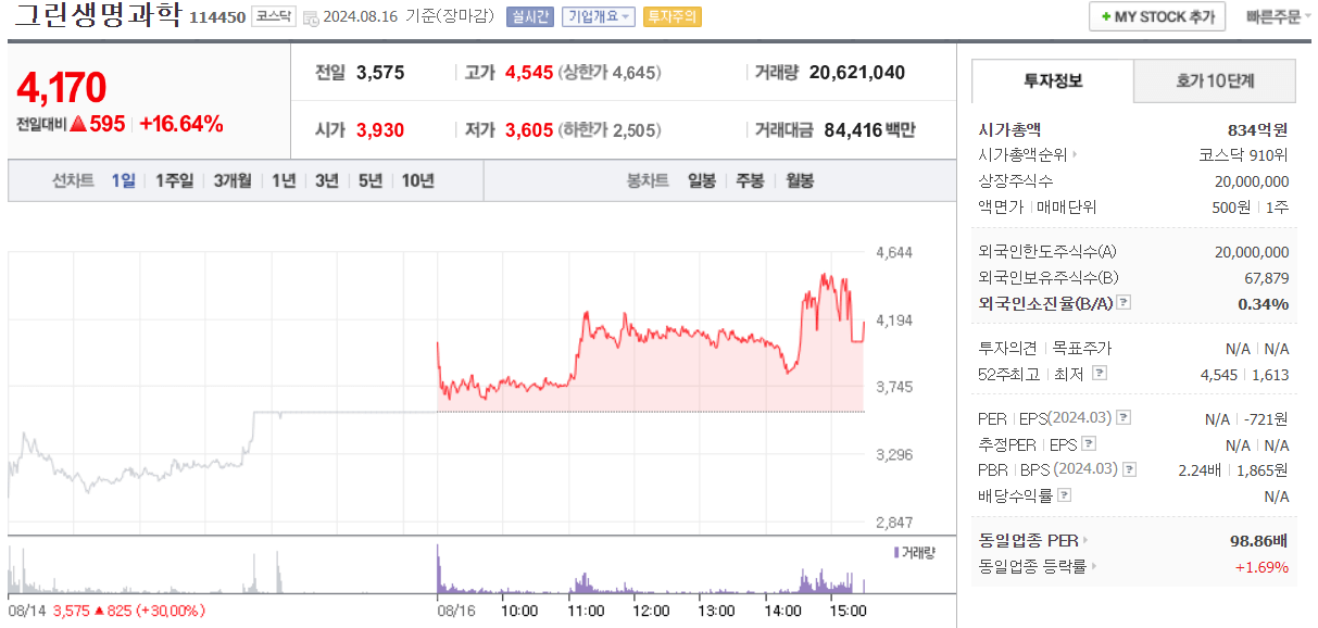 코로나19 화이자관련주 그린생명과학