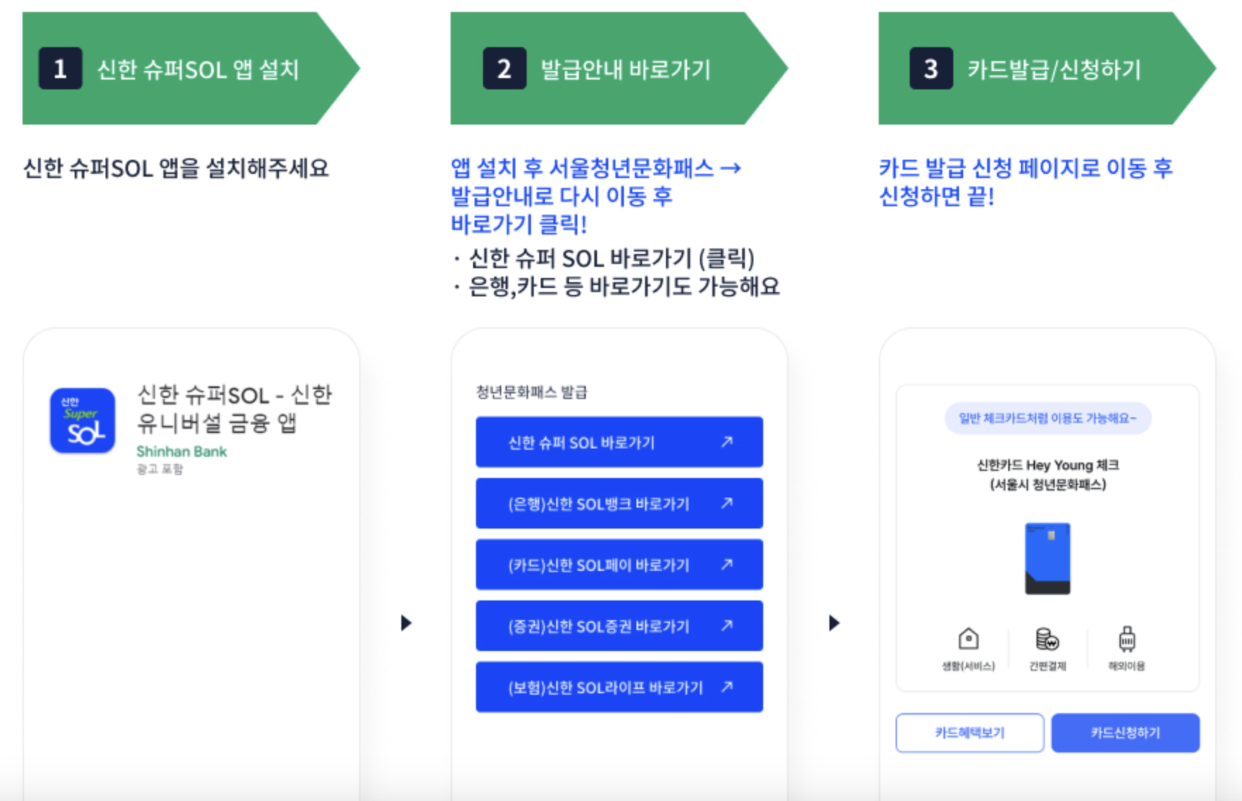 청년문화패스 사용법 사용처 포인트 사용 한도 카드 등록 예매 취소(+2024)