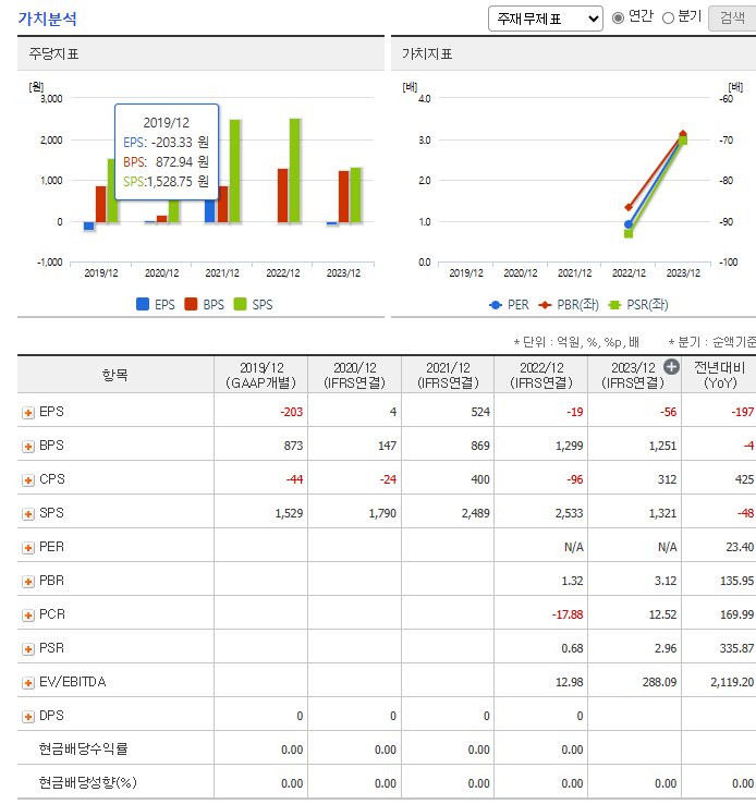 태성 주가 전망