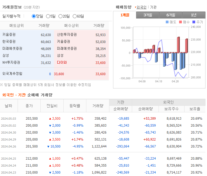 하이브 주가전망