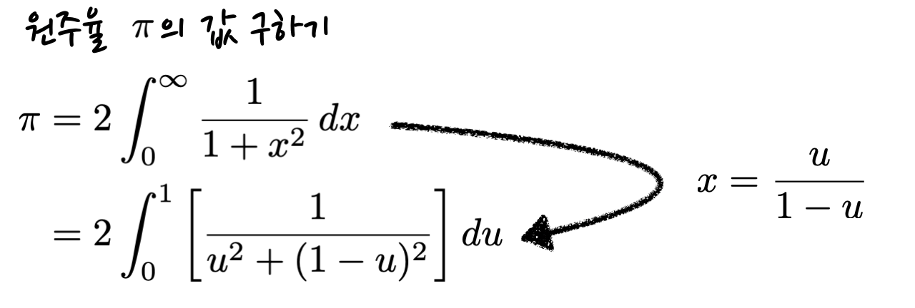 formula for the mathematical constant pi given by integration