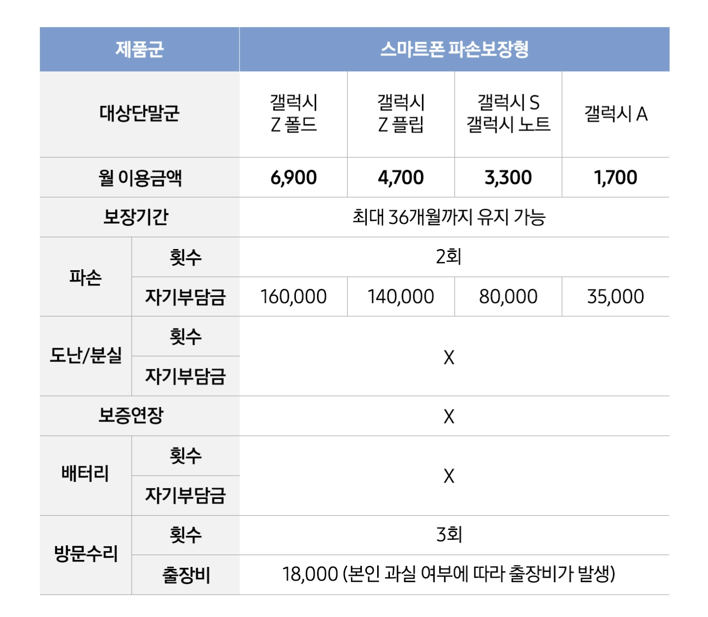 휴대폰 보장내용 1