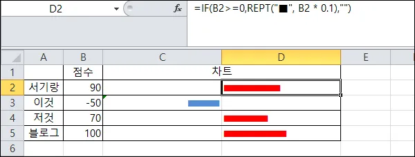 엑셀 특수문자 차트 꾸미기 완성