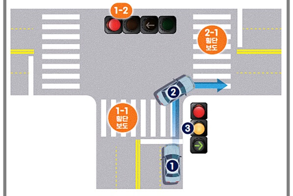 도로교통법 개정에 따른 우회전 방법