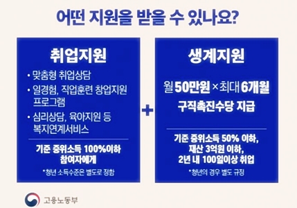 국민취업지원제도주의점