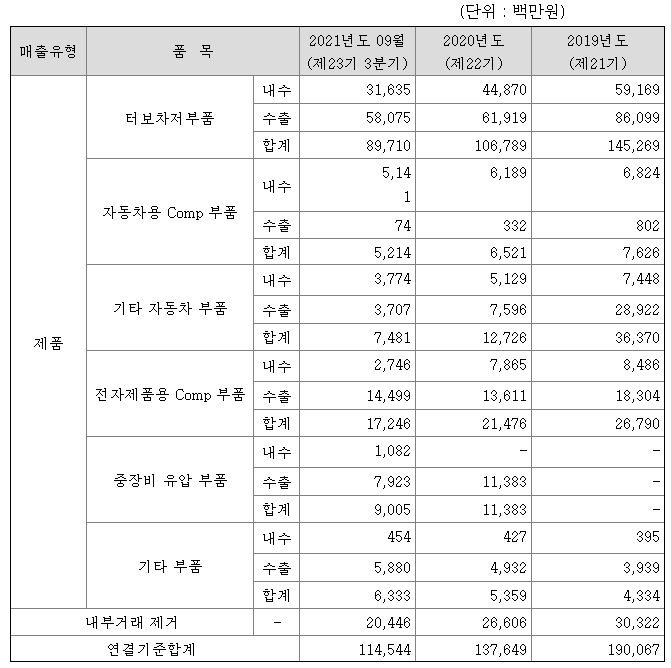 캐스텍코리아 주가 캐스텍코리아 3