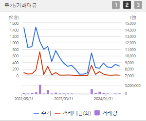 대성에너지 주가 전망 목표주가 배당금