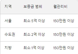 실버타운 종류 추천 입주조건 비용