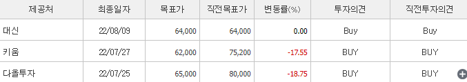 에스디바이오센서-예상주가