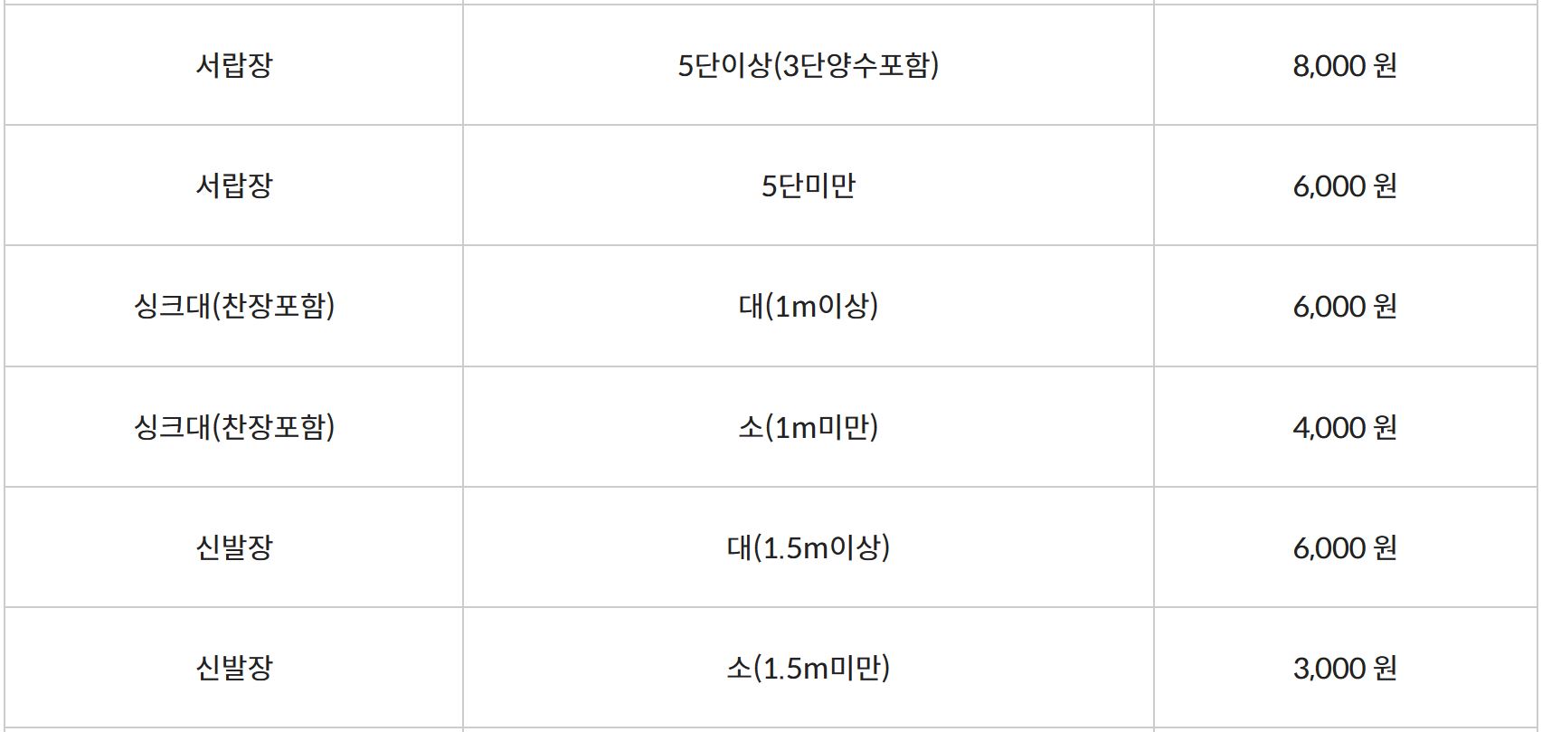 대형폐기물 수수료