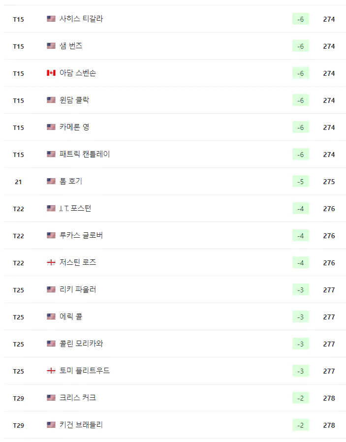 BMW챔피언십순위
