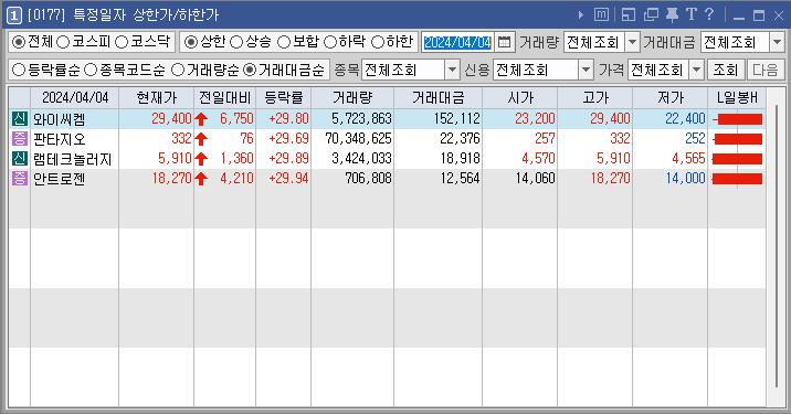 2024년 4월 4일 상한가 주식 종목