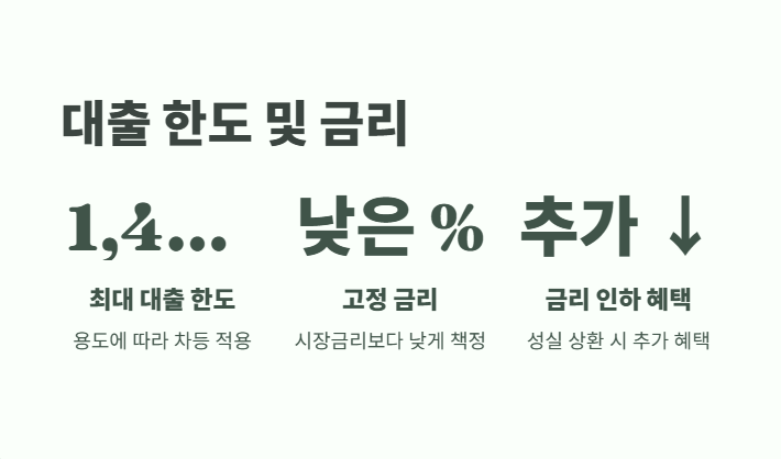 햇살론 15 자격조건부터 신청방법까지 9
