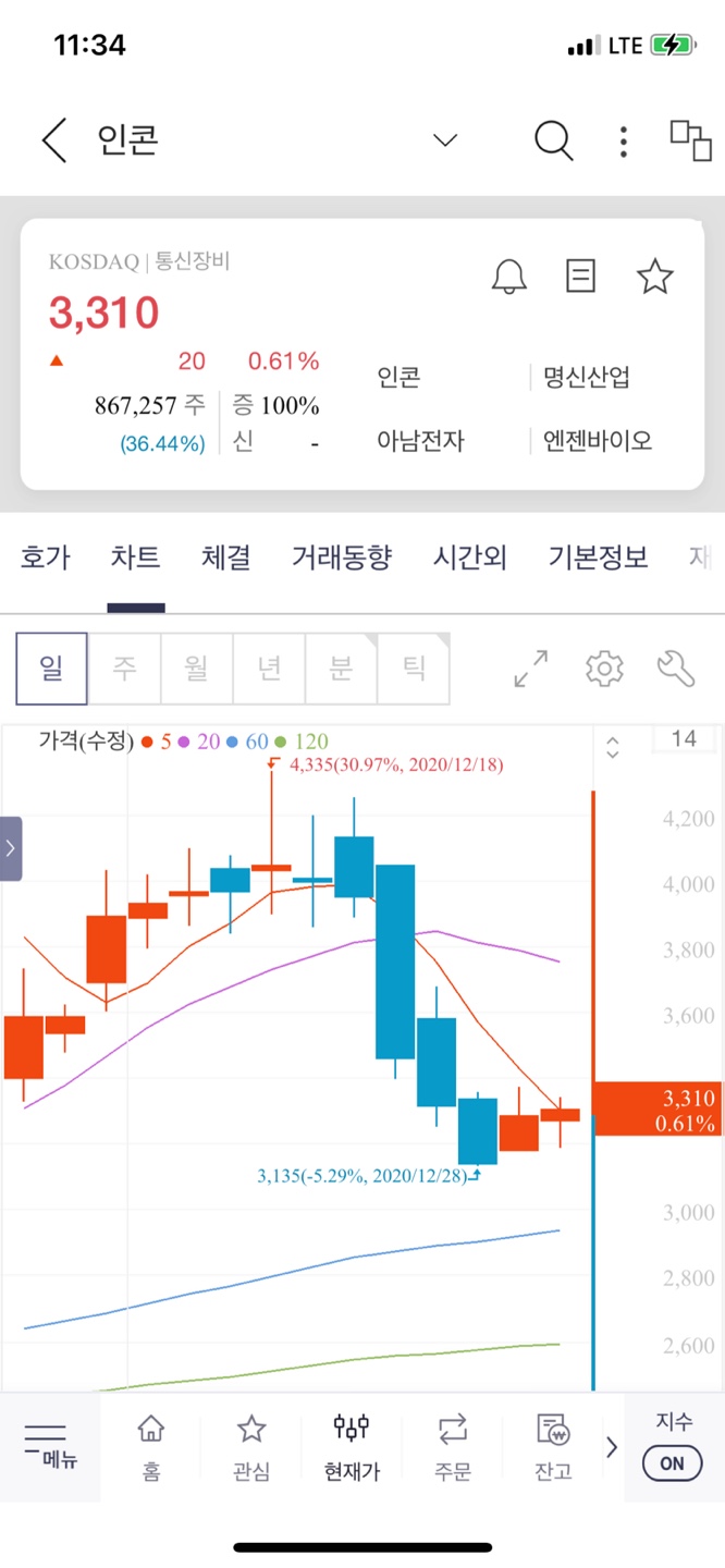 아남전자 전망