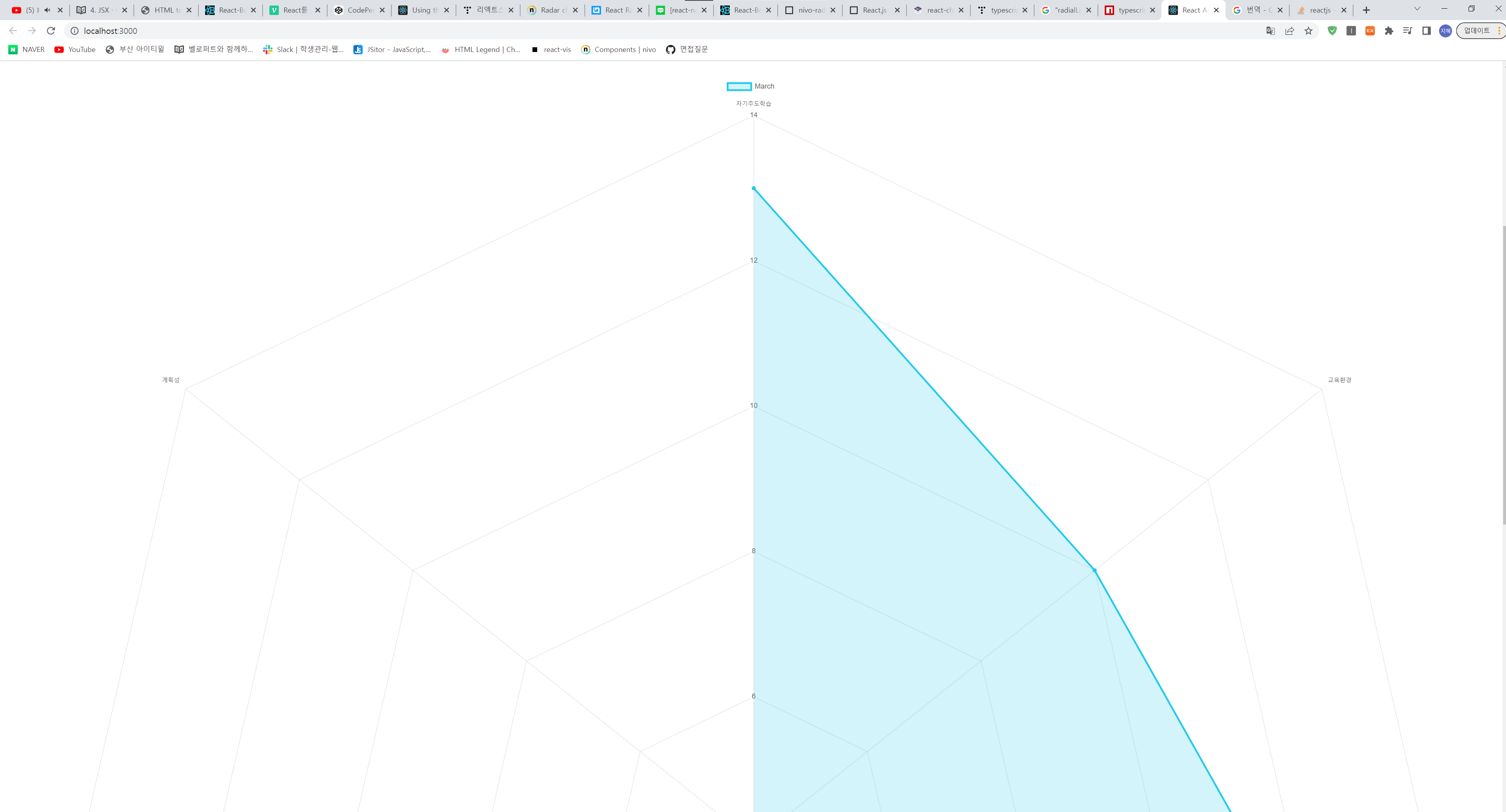 React Chartjs 2 Radar 사용기