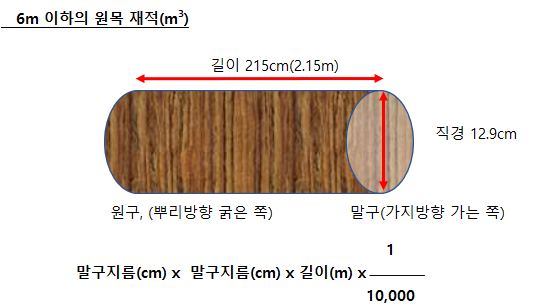 6m 이하 원목의 재적 계산