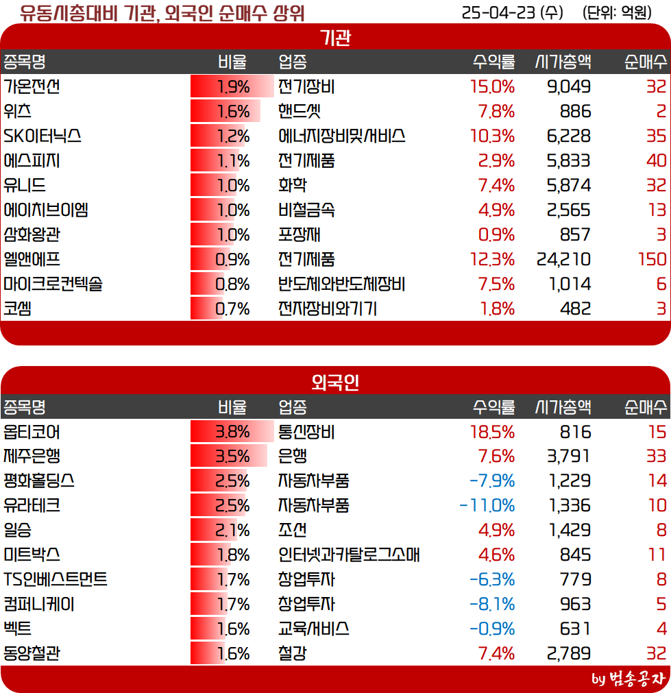 인사이트::한경유레카 NO.1 AI투자서비스