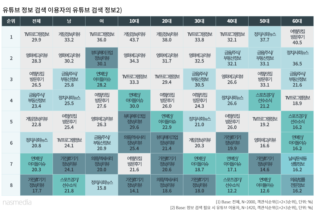 유튜브