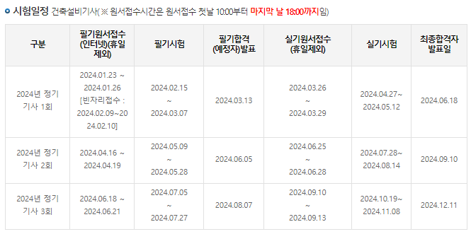 건축설비기사-시험일정