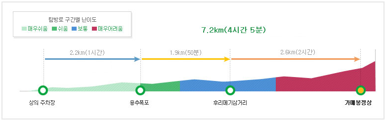 가을여행지-추천-주왕산-등산코스-가메봉코스