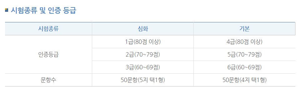 한국사 시험인증등급