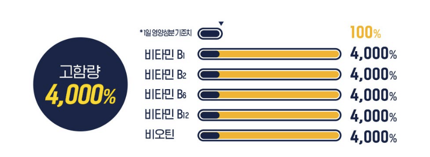 종근당 아임비타 멀티비타민 이뮨샷