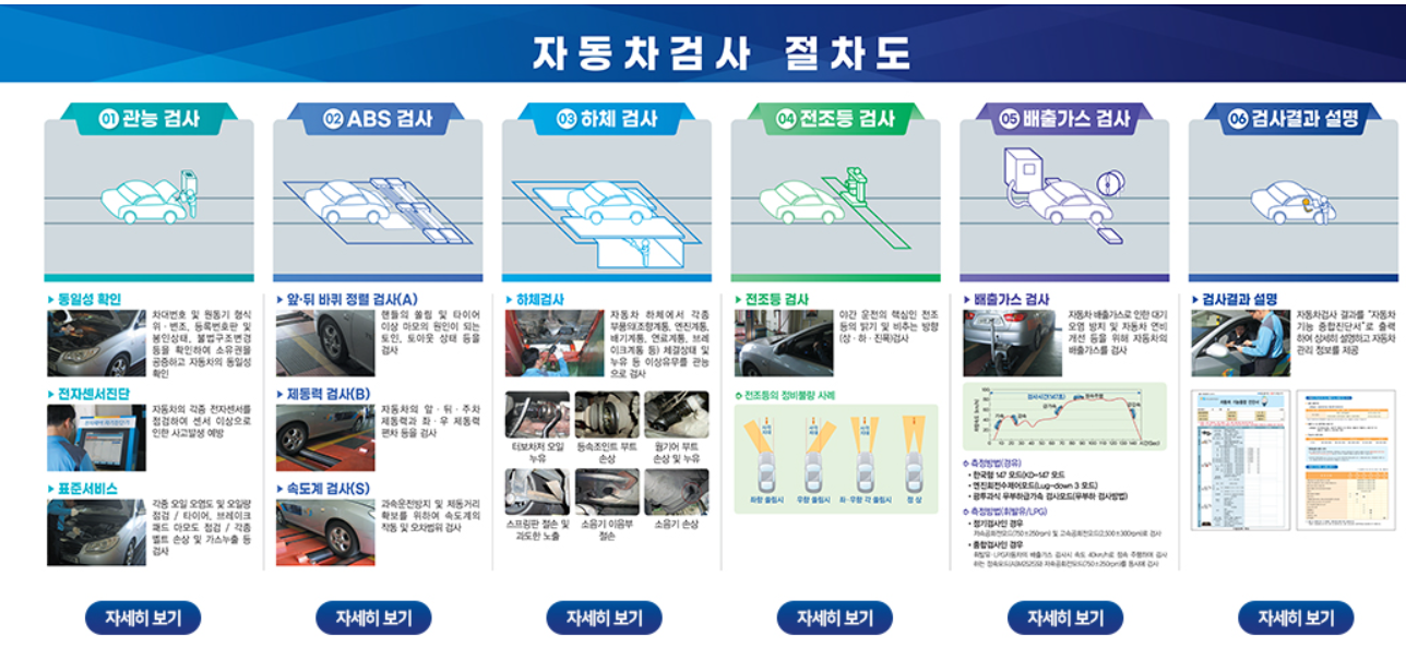 자동차 검사