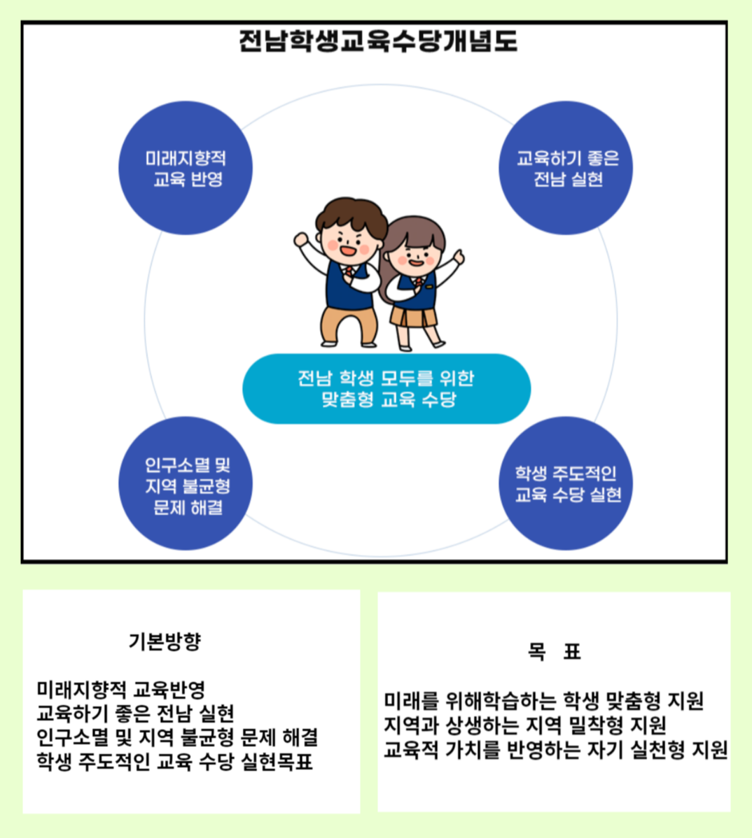 전라남도교육청 교육수당