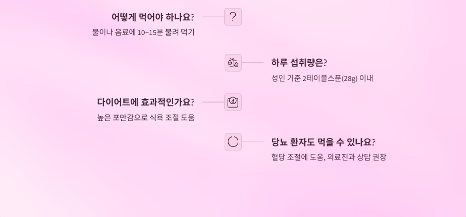 치아씨드