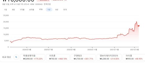 제페토-관련주