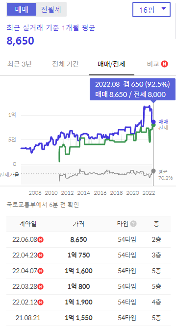 석현주공-16평-실거래가