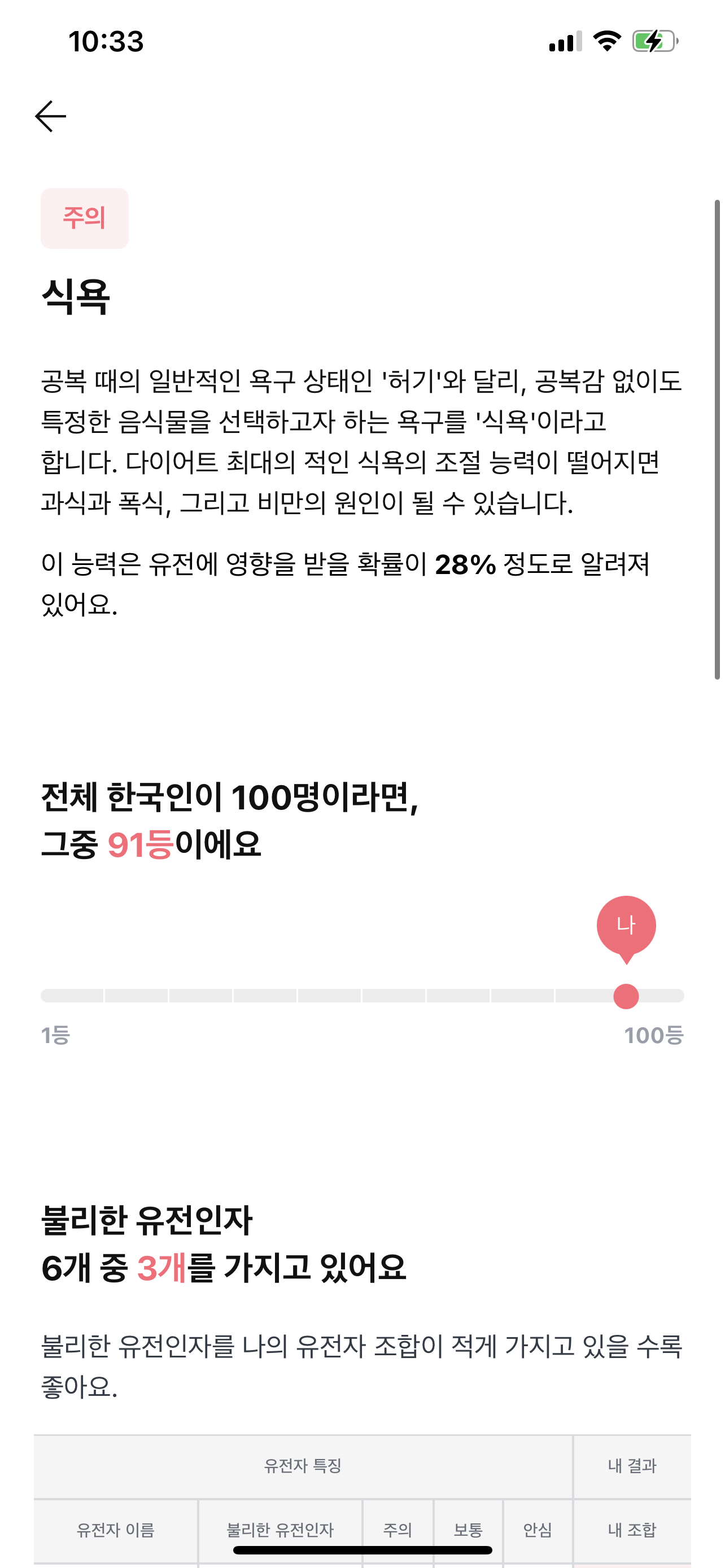  뱅크샐러드/마크로젠 유전자 분석 검사 결과 (탈모 유전자, 운동능력 유전자)