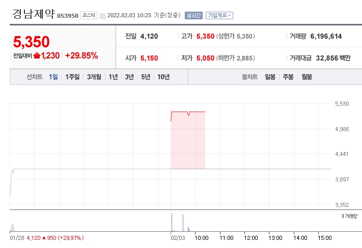 수젠텍 자가진단 관련주 분석 4