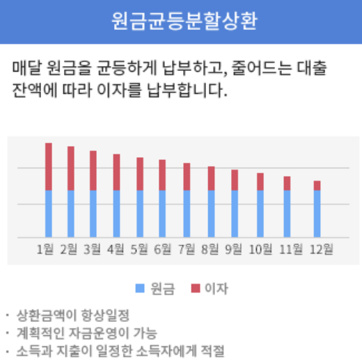 광주은행 새희망홀씨대출