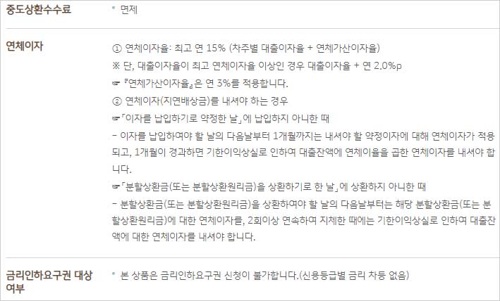 KB국민은행-청년맞춤형-월세자금대출-중도상환수수료-연체이자-금리인하권-설명-이미지