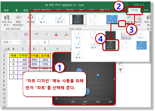 차트 디자인 메뉴 - 차트 스타일 적용하기