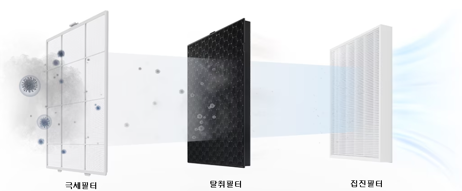  공기청정기 정품 필터와 호환 필터