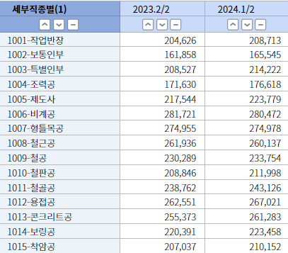 인력사무소 일당 사진