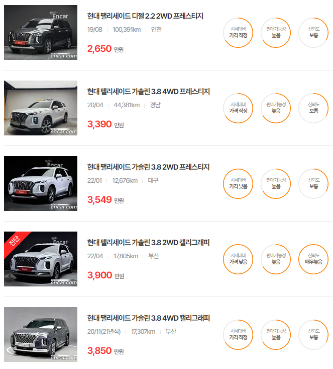 팰리세이드 중고차 가격